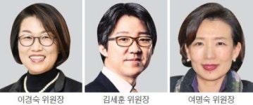 [부산혁신도시] 해운대 센텀시티에 영화 관련 공공기관 속속 입주