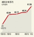 길거리 웰빙 햄버거…깐깐한 뉴욕 홀리다