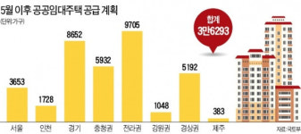 동탄2·수원 등 공공임대 3만6000가구 '새 주인' 찾는다