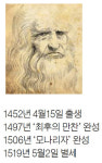 [이 아침의 인물] 르네상스가 낳은 불세출의 거장 레오나르도 다빈치