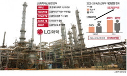 일본 유화업계도 놀랐다…LG화학 대산공장의 공정 효율 혁명