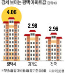 미군기지…KTX역…삼성공장…평택 땅값 3년새 2배 껑충