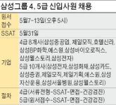삼성웰스토리영림화학북항 | 삼성, 고졸·전문대졸 신입 뽑는다