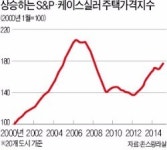 페블스톤제20호일반사모부동산투자회사 | 불붙은 미국 부동산시장, 글로벌 자금 빨아들인다