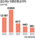 통합은행 이름에 외환 넣겠다 하나금융 설득에 노조 묵묵부답