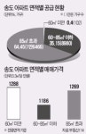 없어서 못 사는 송도 59㎡ 아파트