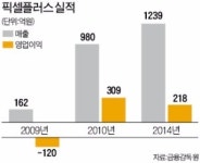 [마켓인사이트] 픽셀플러스 공모주 살까 말까
