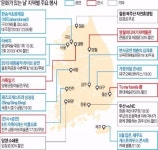 [27일은 문화가 있는 날] 우리는 친구다 아버지…자녀와 함께 즐기세요