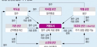 [아시아 무역허브 충남] 근로자 삶의 질 향상, 인력난 해소, 지역 소득 증대…충남 상생산업단지 '본궤도'