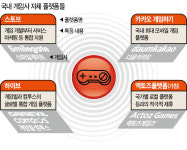 게임 유통채널 전쟁…스마일게이트도 가세