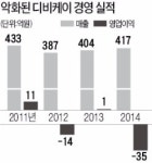 듀오백리얼컴포트광교정 | '의자 대명사' 듀오백, 가구 유통업체로 변신