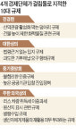 26년간 케이블카 허가 0건…대피소 칼잠 자야하는 산악관광