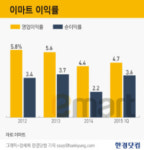 정용진 부회장의 도전…일산에 이마트 미래 달렸다