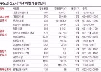 청약통장 기꺼이 꺼낼 만한 동네 4곳…위례·미사·동탄2·광교 1만3715가구 나온다