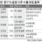 FTA 앞두고 중국기업 샘플 주문 두 배 늘어