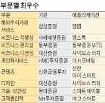 [2015 모바일트레이딩시스템(MTS) 대상] 손 안의 증권사…NH투자증권 머그 스마트, MTS 종합대상