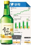 무학 좋은데이로 잘 나간데이~