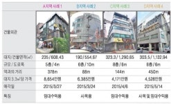 신사역 인근 중소형 빌딩 실거래 사례 및 추천매물