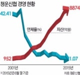 전국 1등 대구 청운신협, 환경미화원들의 기적