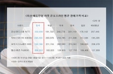 탑배드민턴레슨;교육;용품 | [유정우의 현장분석]외산 배드민턴 라켓, 국내 40% 이상 비싸