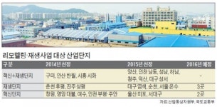 인천 남동·대구 성서…노후 산업단지 12곳 리모델링