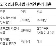 합작법무법인애셔스트화현 | [Law&Biz] 합작법무법인 요건 완화…업무경력 5년→3년…법률시장 개방 폭 확대된다