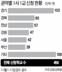 금감원 1사1교 속도 낸다…보름 만에 456개 학교 신청