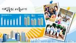 [기업들의 여름나기] 땀 흘린 만큼 원기충전! 무더위에도 夏夏夏~