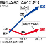50년 섬유 라이벌 효성·코오롱, 동반 르네상스