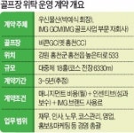 [유정우의 현장 분석] 美스포츠마케팅 공룡 IMG, 국내 골프장 위탁경영 첫발