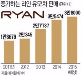 스토케 잡아라…맹추격 나선 국산 유모차