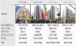 양재역 인근 중소형 빌딩 실거래 사례 및 추천매물