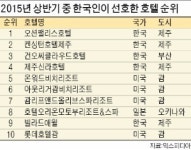 2015 상반기 한국인 선호호텔 TOP 10, 국내는 제주 오션팰리스…해외선 온워드비치리조트 1위