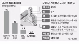 아마존, 로봇·드론까지 활용…한국은 물류 85%가 화물운송