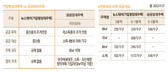 [e편한세상 도화④관리]8년만 거주?…임차인이 원하면 8년 지나서도 거주 가능