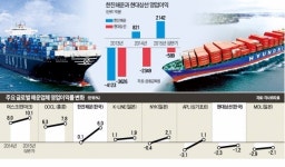 흑자 순항 한진해운, 적자 늪 빠진 현대상선…희비 갈린 해운 양강