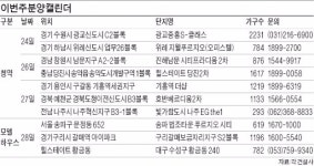 가을분양대전 시작…20개 단지 모델하우스 개장