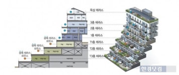 [광교파크자이 더테라스③구성]보안·첨단 기술 결합된 단지, 100% 광폭 주차장