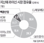 17년 전 팔았던 알짜 사업 되찾은 대상…임창욱, 라이신 재도전