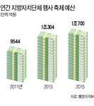곳간 텅빈 지자체…축제·행사로 연 1조 펑펑