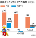 장난감에 스토리 담은 레고, 바비 꺾고 완구 1위 탈환