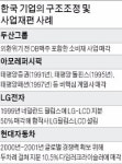 [벼랑 끝 한국기업] 아모레퍼시픽, 선제 구조조정으로 급성장