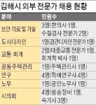 아파트 관리소장부터 한의사·디자이너까지…김해시 전문성 높이려 외부 인재 수혈