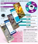 [스마트 개인비서 시대] 출근길 막혀요, 우산도 챙기세요 생활패턴 꿰고 알아서 돕는 스마트폰 속 비서