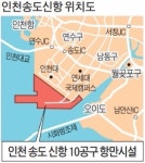 인천 남동-연수구 신항 관할권 갈등
