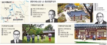 이병철·구인회·조홍제 생가 관광코스 된다