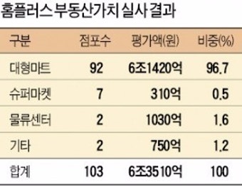 IB업계 