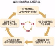 실리콘밸리서 벤처 DNA 이식…GE 민첩한 공룡으로 대변신