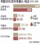 [폭스바겐 사태 일파만파] 작년 디젤차 판매량, 미국 44만대＜ 한국 52만대