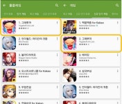 그래뿌까, 출시 5일만에 50만 다운…RPG 인기 1위